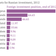 The most recent data on Russian foreign investment stocks; BVI had likely leap-frogged the Netherlands by the beginning of 2014.